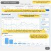 Raport e-commerce w Looker Studio - obrazek 2