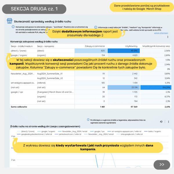 Raport e-commerce w Looker Studio - obrazek 3