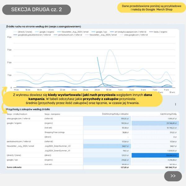 Raport e-commerce w Looker Studio - obrazek 4