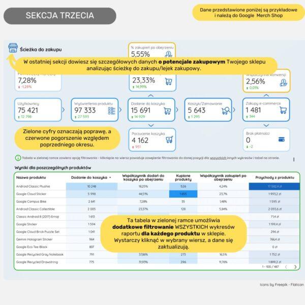 Raport e-commerce w Looker Studio - obrazek 5
