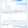 Raport e-commerce w Looker Studio - obrazek 6