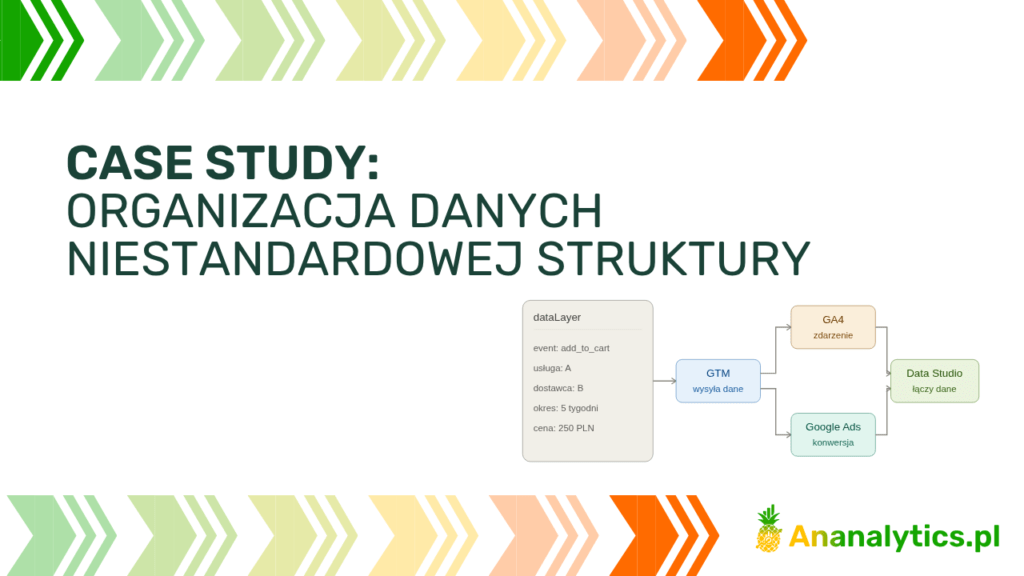 niestandardowa struktura danych przekształcona w użyteczne informacje z datalayer do Google Analytics 4